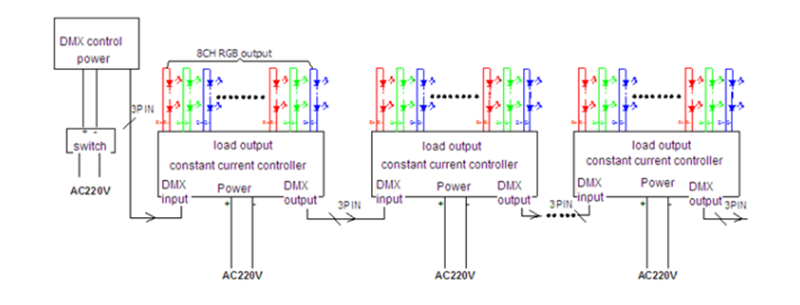 DMX103 led controller wiring diagram